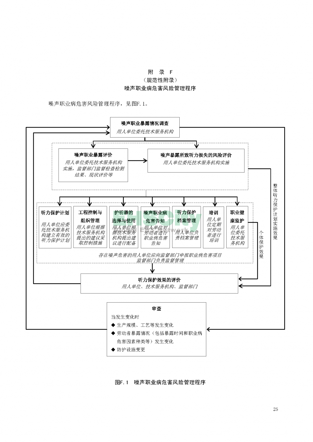 噪聲職業(yè)病危害風險管理指南_頁面_28