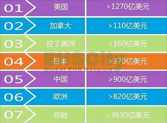 這家屹立百年的財富500強B2B公司，市值是找鋼網(wǎng)的10倍
