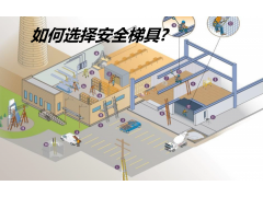 如何選擇梯具及梯具之安全標準？