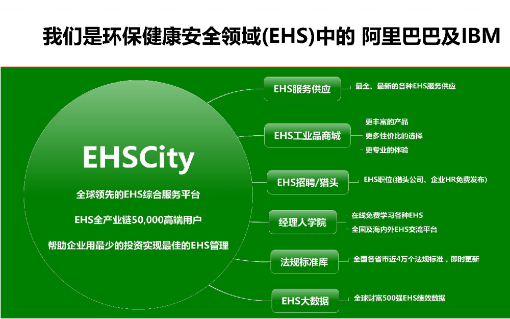 EHSCity-Business-Plan-2017.8簡(jiǎn)版_頁(yè)面_03