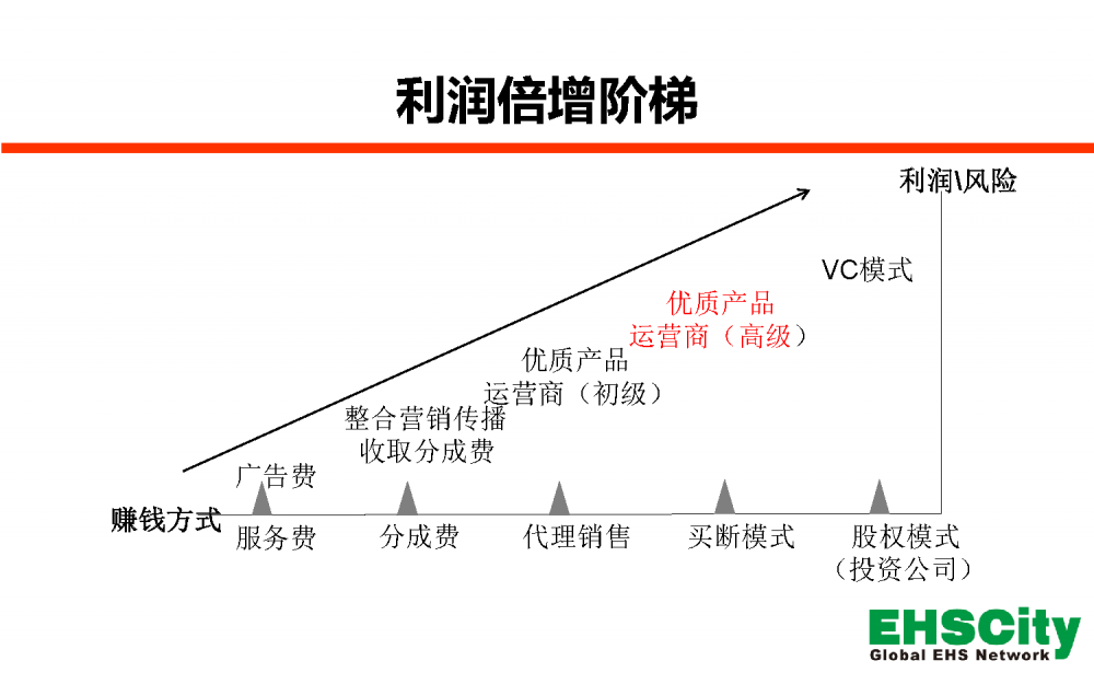 EHSCity-Business-Plan-2017.8簡(jiǎn)版_頁(yè)面_08