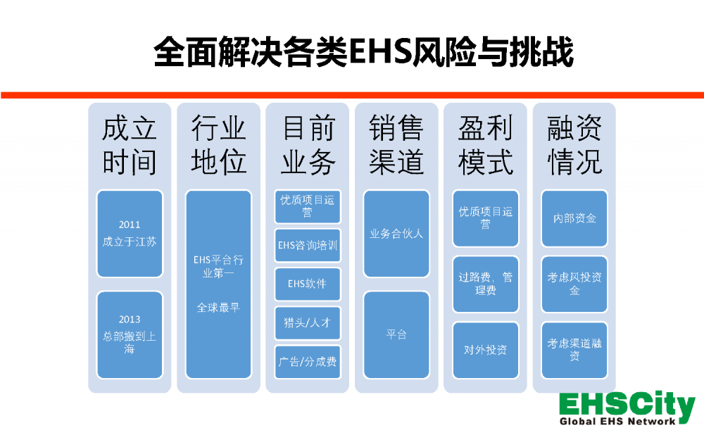 EHSCity-Business-Plan-2017.8簡(jiǎn)版_頁(yè)面_12