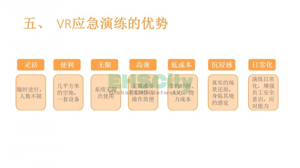EHSCity廠礦企業(yè)VR應(yīng)急演練體驗，EHSCity應(yīng)急VR演練與傳統(tǒng)應(yīng)急演練對比<em></em>​