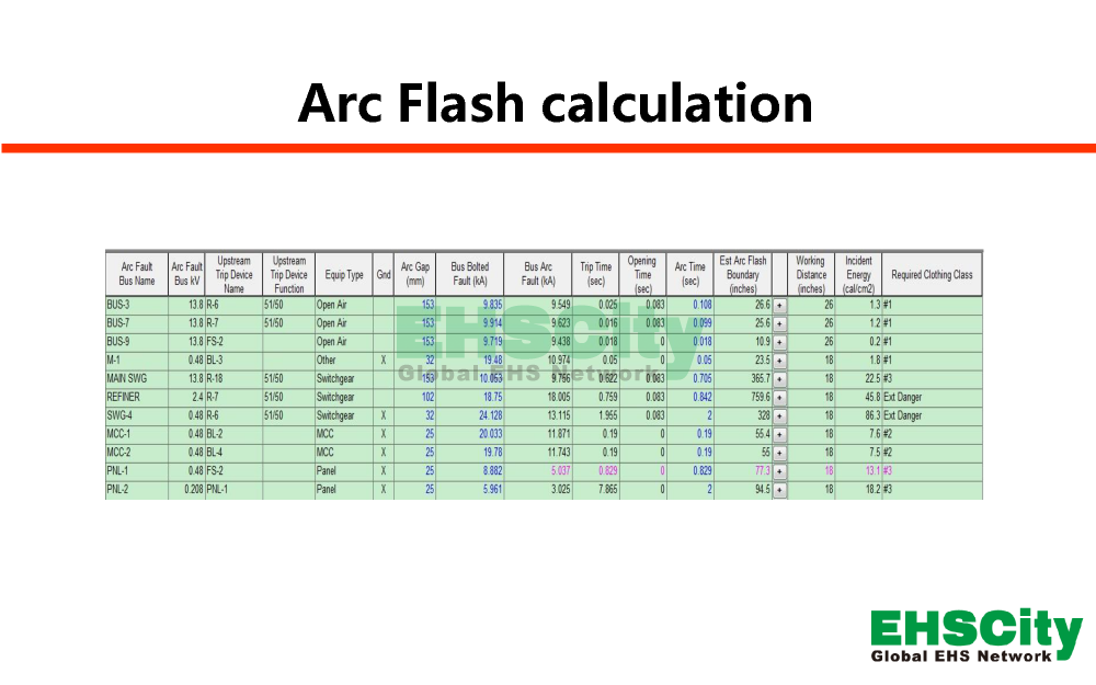 EHSCity弧閃分析Arc Flash e<em></em>valuation_頁面_09
