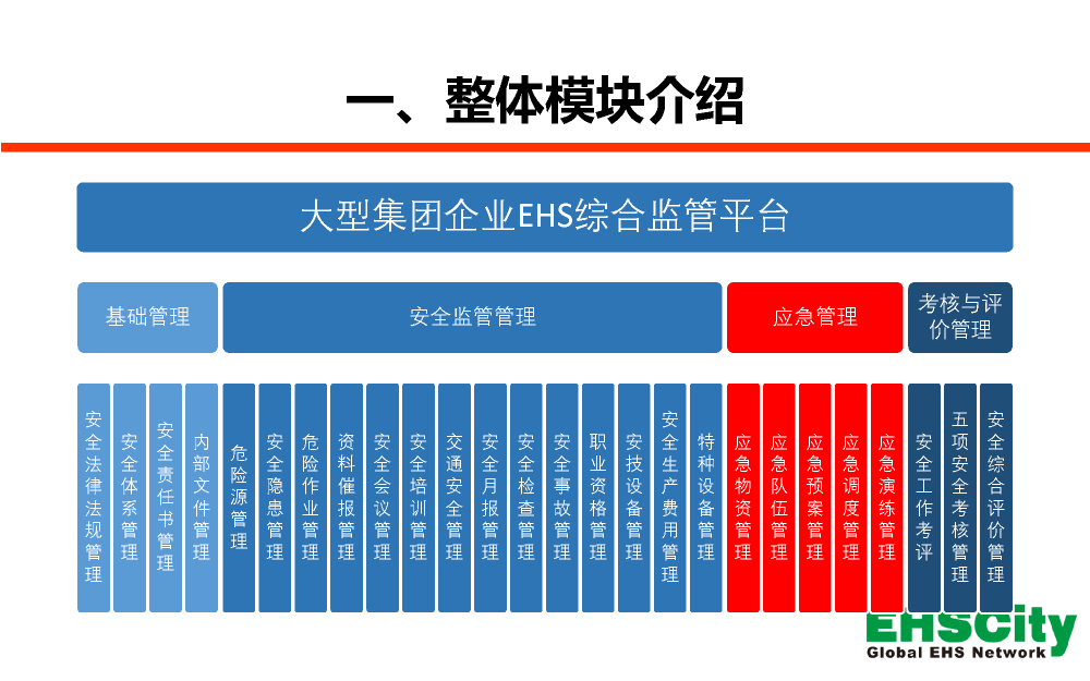 EHSCity-Bigdata-Platform-2018_頁面_03