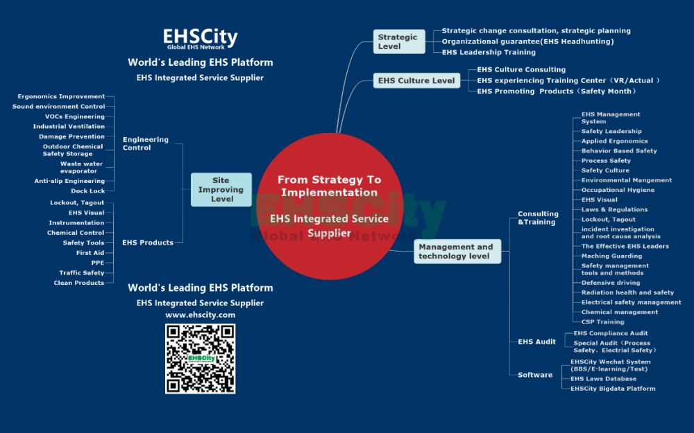 EHSCity-Business-Plan - 2019-6-7_頁面_04