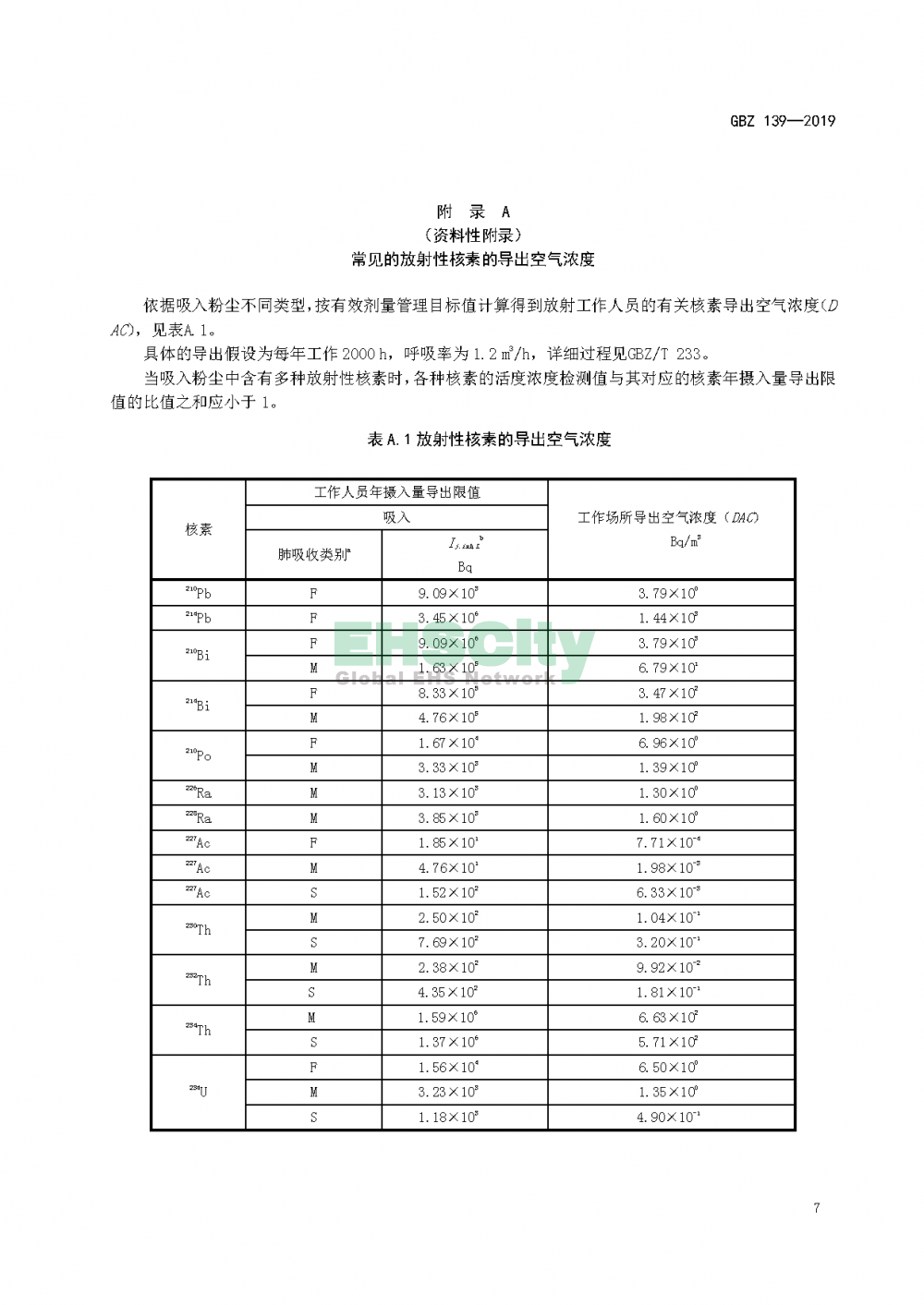 GBZ 139—2019稀土生產(chǎn)場所放射防護(hù)要求_頁面_10