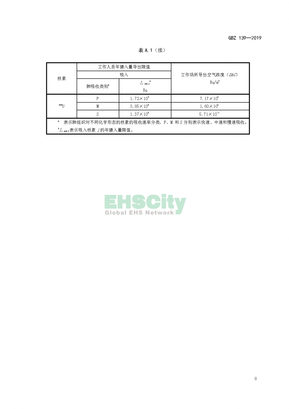 GBZ 139—2019稀土生產(chǎn)場所放射防護(hù)要求_頁面_11