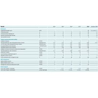 HSE management AKZONOBEL CSR Report 2014-2018