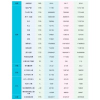 安全環(huán)境績效大同煤礦集團2018年度企業(yè)社會責(zé)任報告