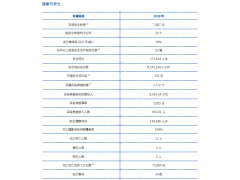 中國冶金科工集團有限公司(CHINA METALLURGICAL GROUP) 社會責(zé)任報告2018