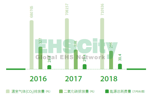 中國(guó)鐵路物資2