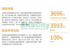 安全環(huán)境績效 中航油社會(huì)責(zé)任報(bào)告 2018