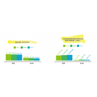 Environmental Performance  veolia-csr-performance 2018