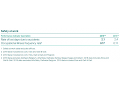 Safety&Environmental Ahold_RR19_Responsible_Retailing_Full_Report_2019