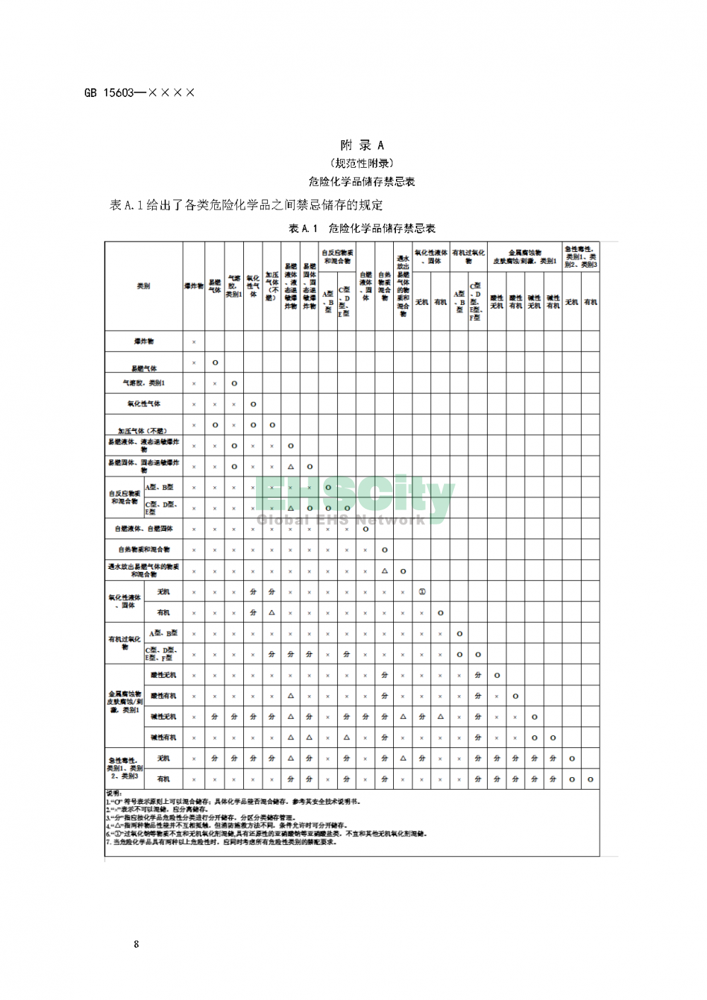 ?；穬?chǔ)存通則_頁(yè)面_12