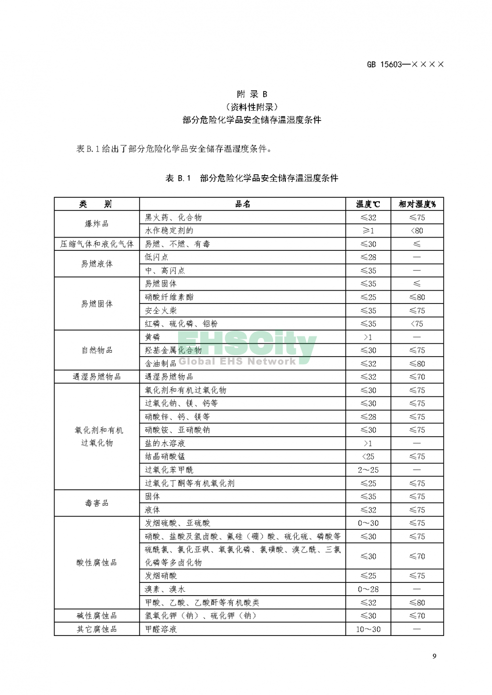 ?；穬?chǔ)存通則_頁(yè)面_13