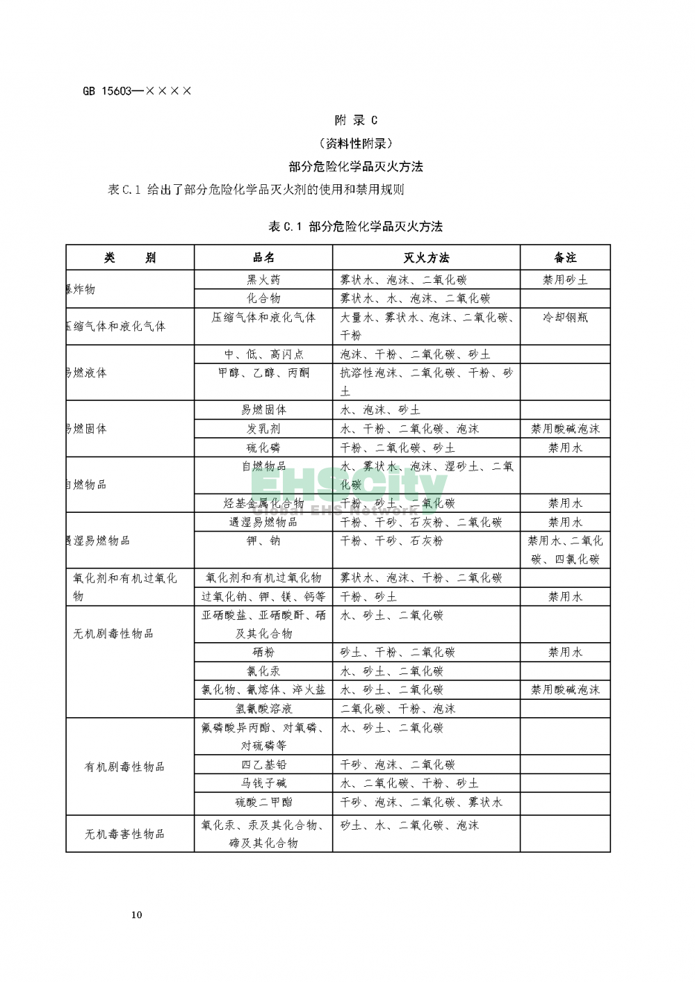 ?；穬?chǔ)存通則_頁(yè)面_14