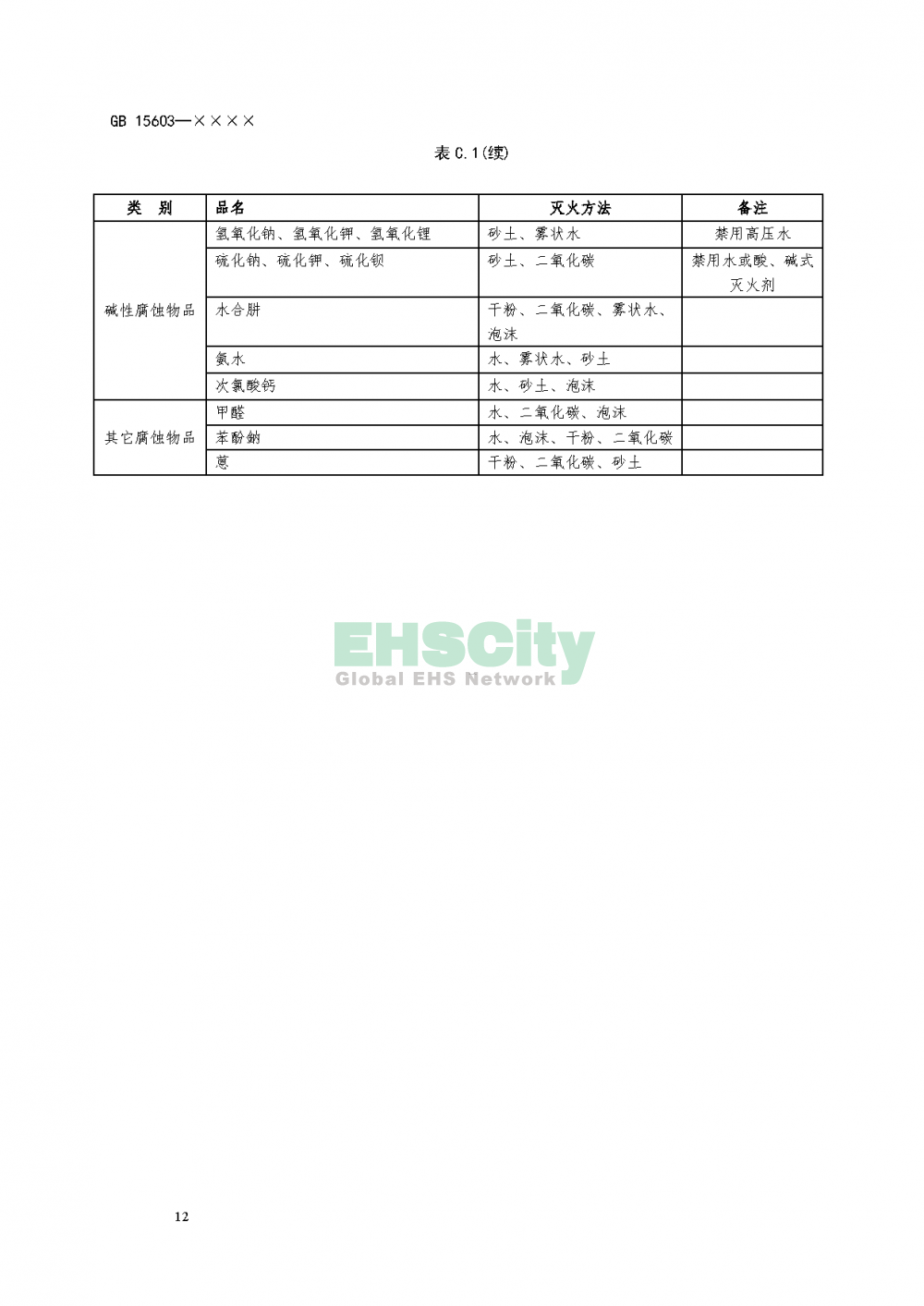 ?；穬?chǔ)存通則_頁(yè)面_16