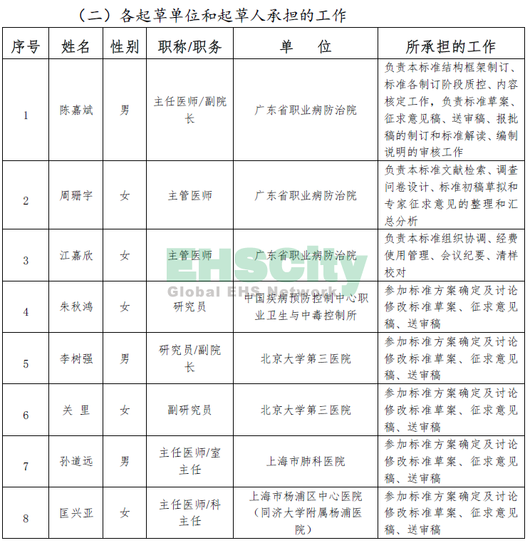 職業(yè)病導(dǎo)則 (6)