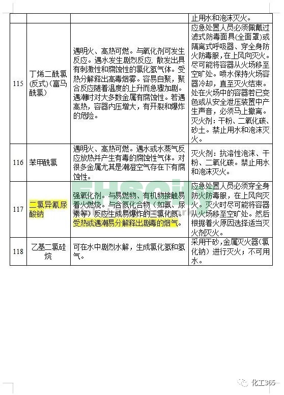 《遇水反應化學品名單及應急處置措施 》 (18)