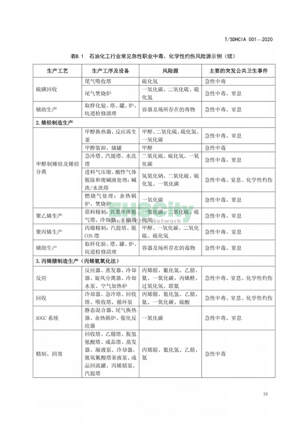 化工園區(qū)突發(fā)公共衛(wèi)生事件應急預案編制導則 (25)