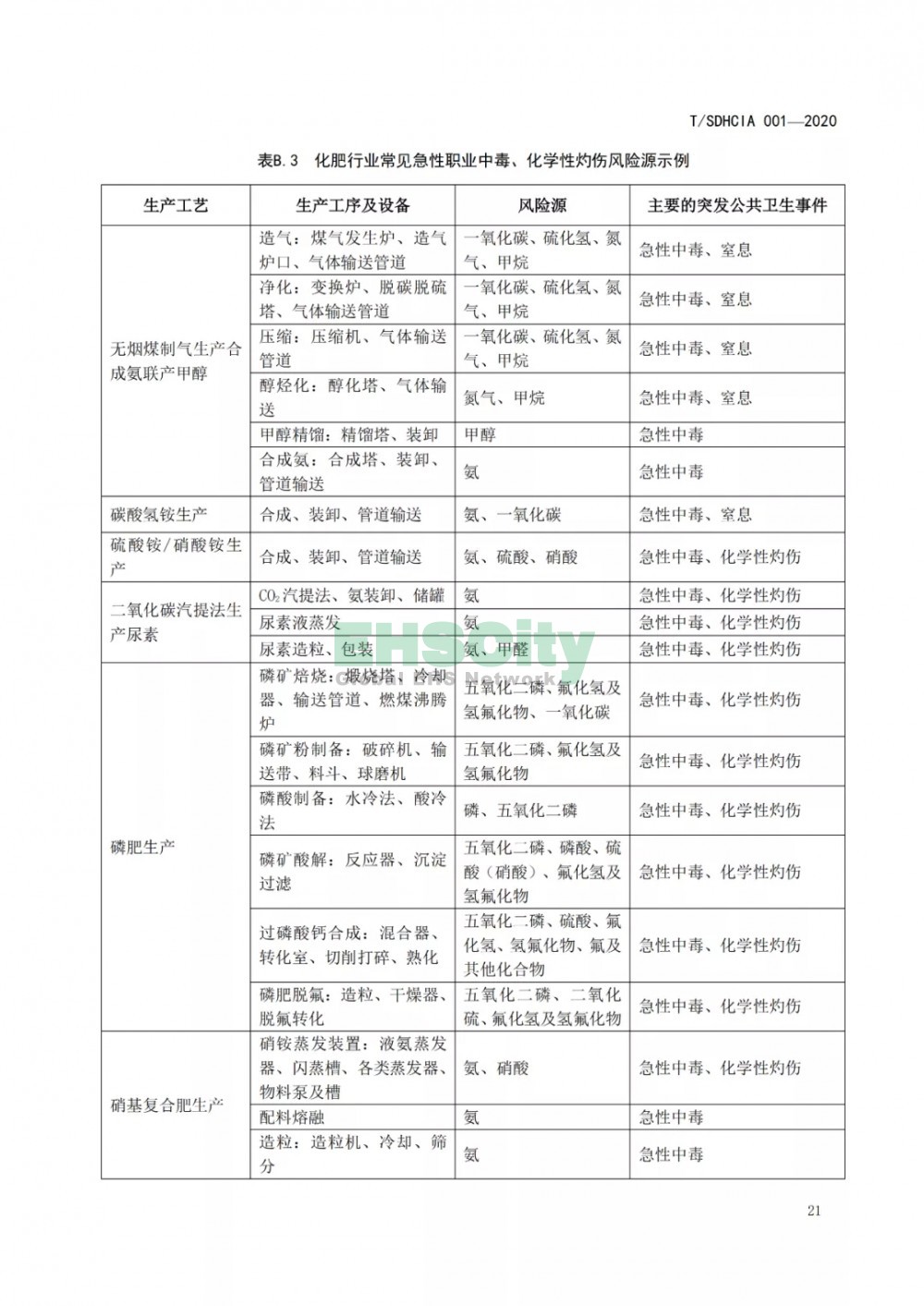 化工園區(qū)突發(fā)公共衛(wèi)生事件應急預案編制導則 (27)