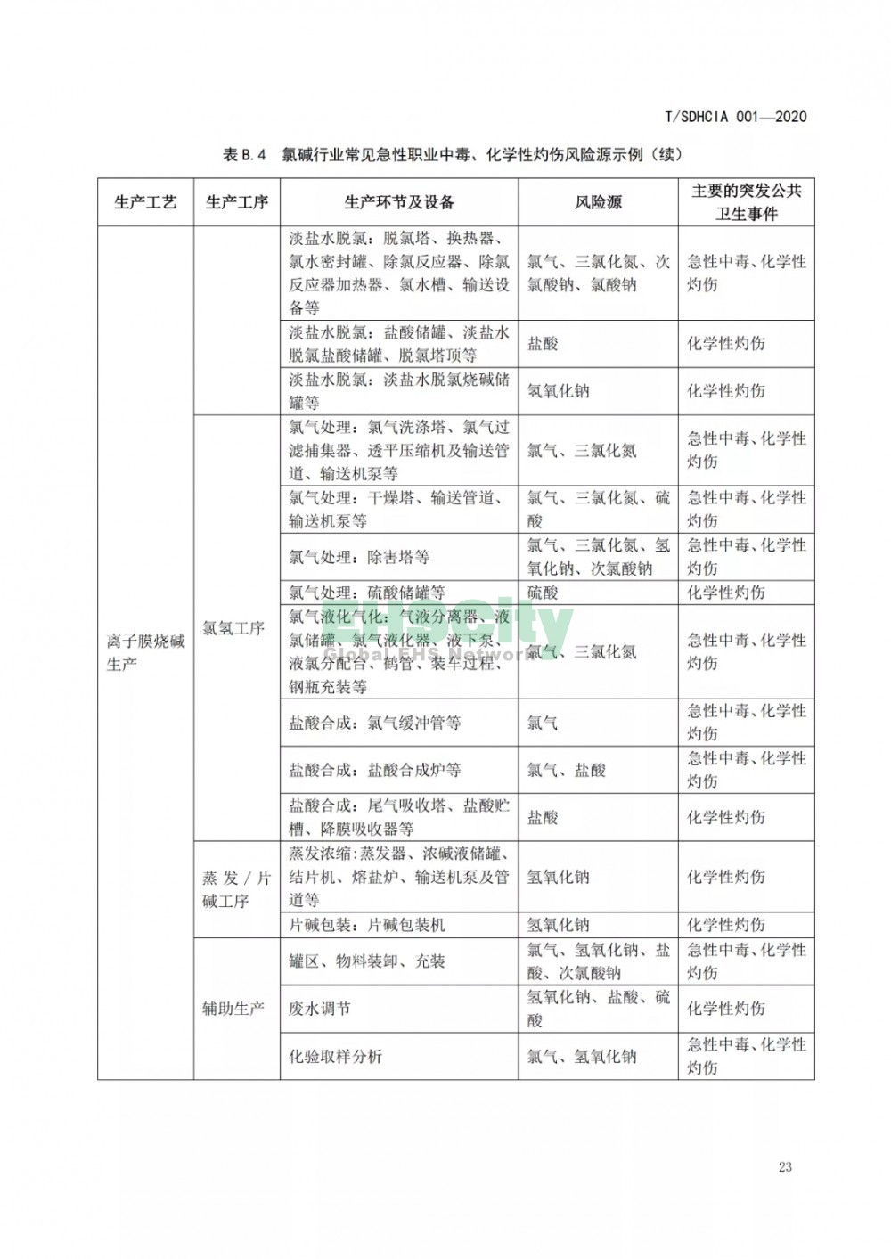 化工園區(qū)突發(fā)公共衛(wèi)生事件應急預案編制導則 (29)