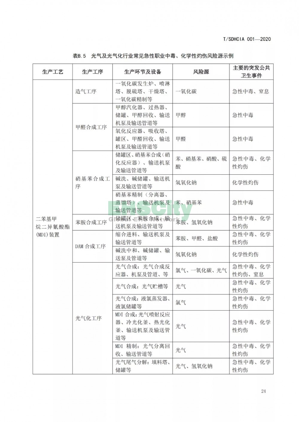 化工園區(qū)突發(fā)公共衛(wèi)生事件應急預案編制導則 (30)