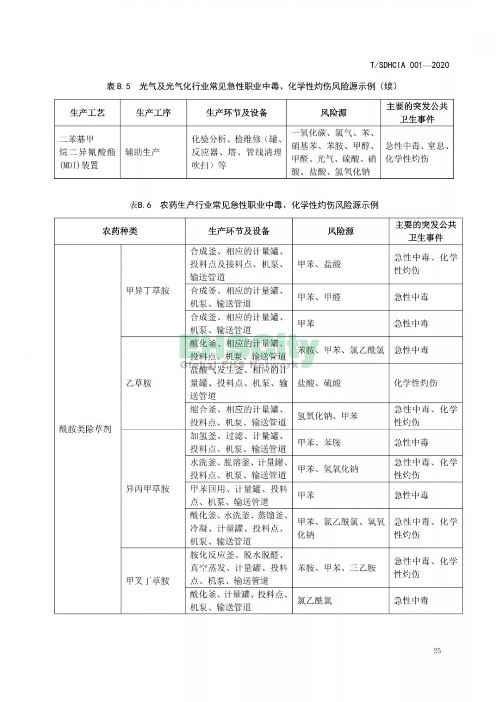 化工園區(qū)突發(fā)公共衛(wèi)生事件應急預案編制導則 (31)