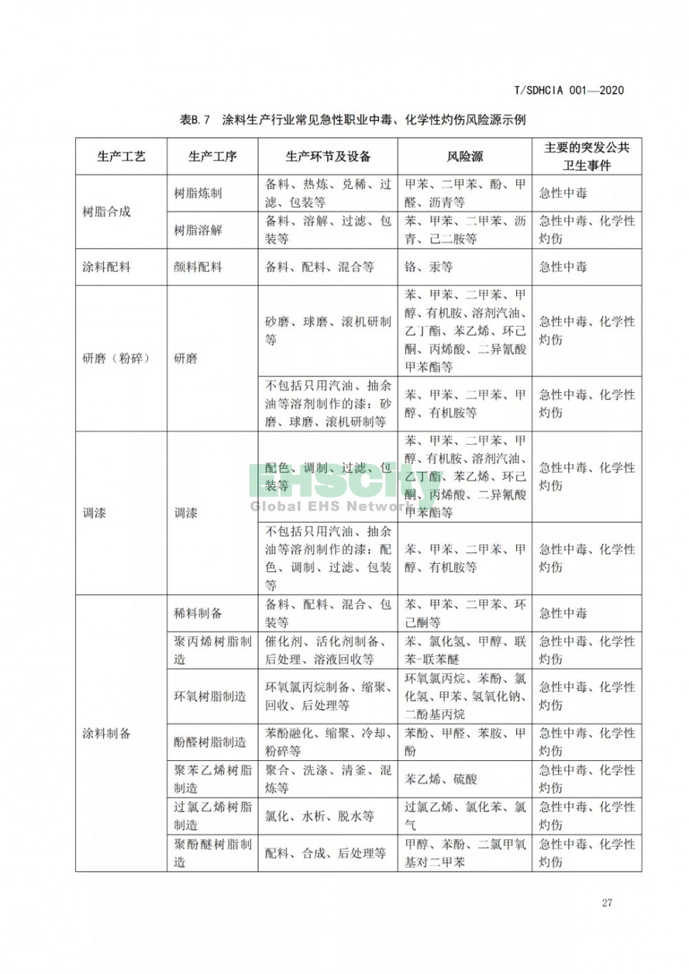 化工園區(qū)突發(fā)公共衛(wèi)生事件應急預案編制導則 (33)