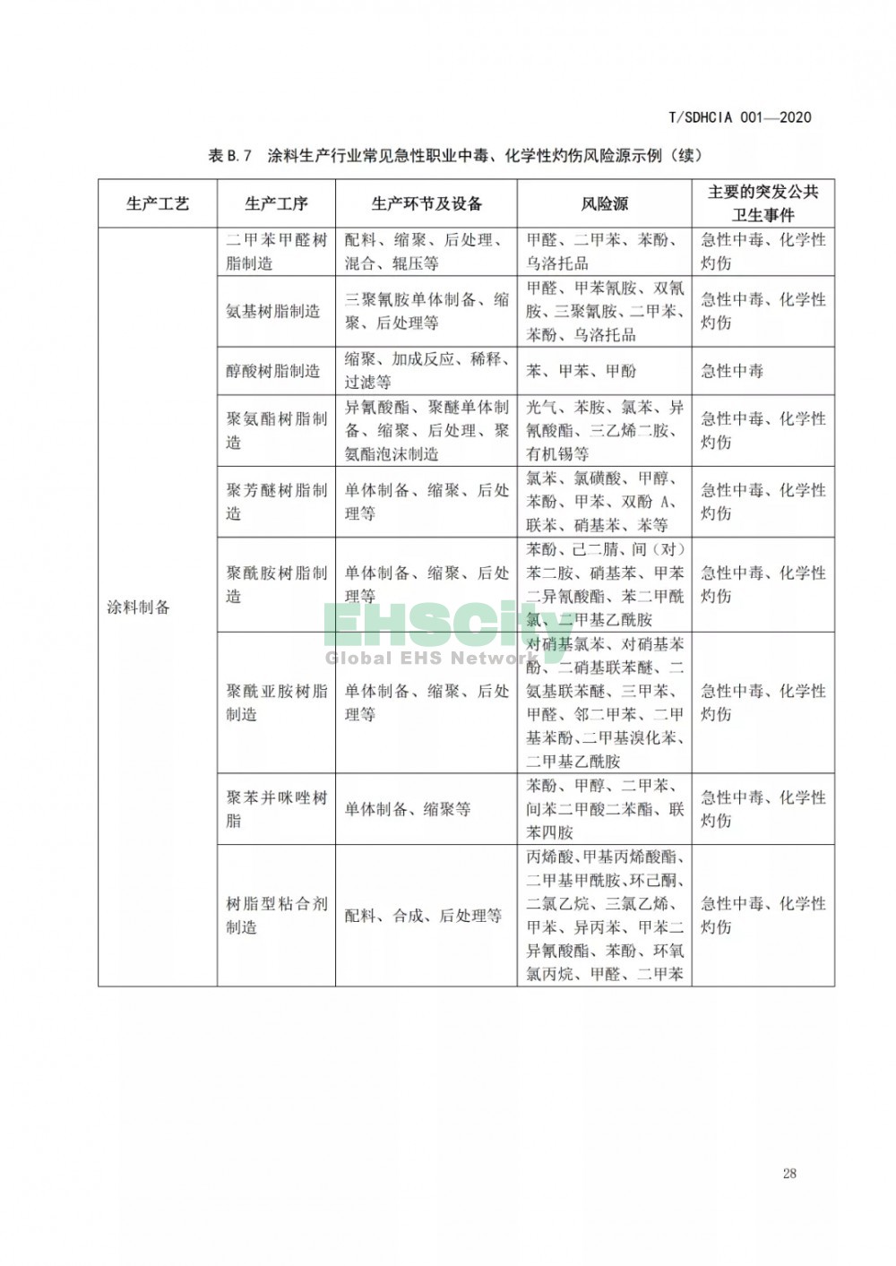 化工園區(qū)突發(fā)公共衛(wèi)生事件應急預案編制導則 (34)