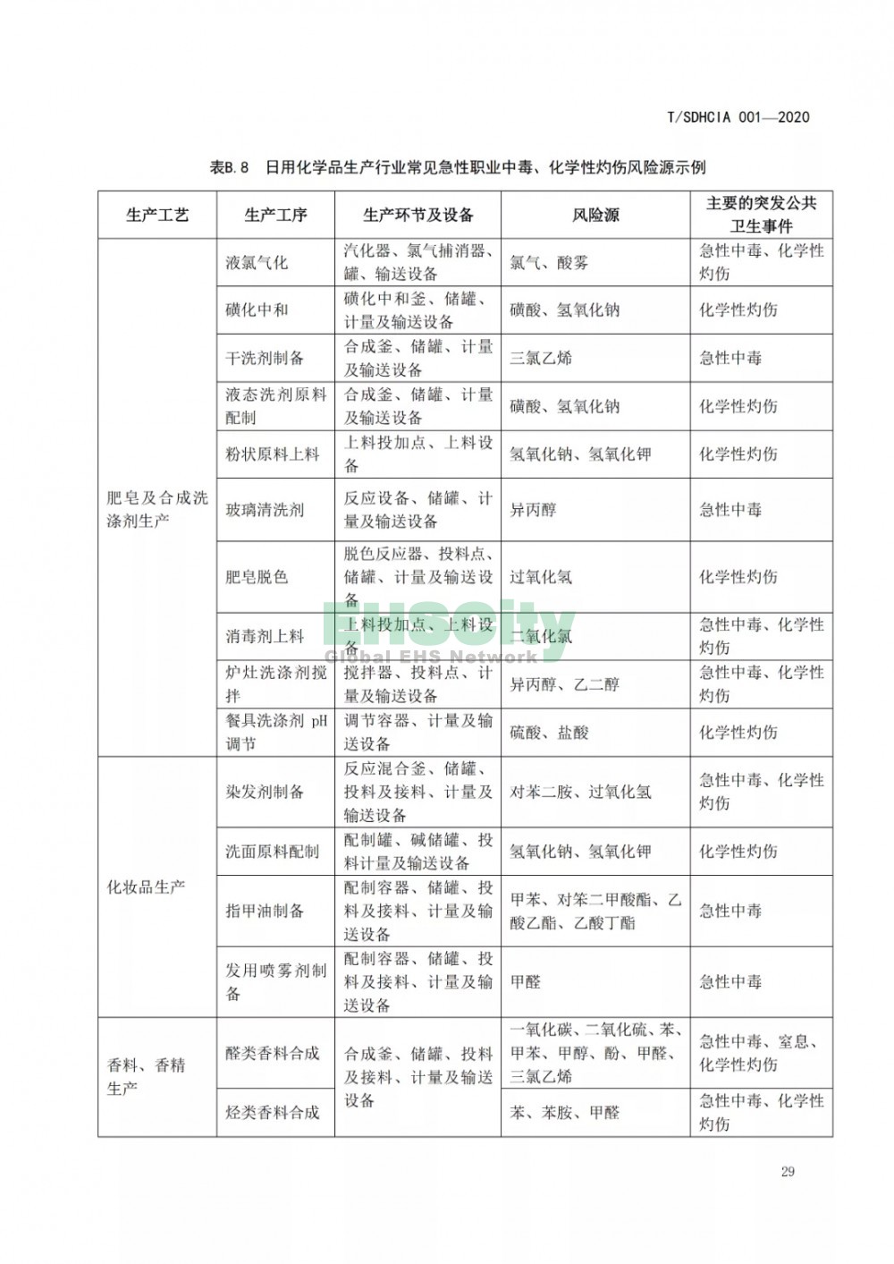化工園區(qū)突發(fā)公共衛(wèi)生事件應急預案編制導則 (35)