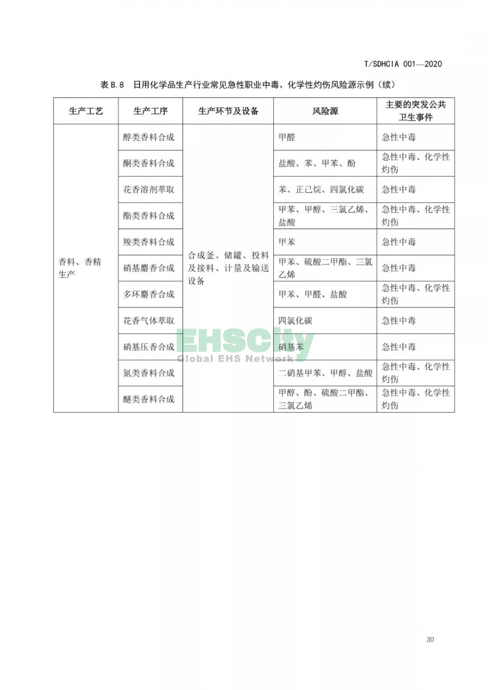 化工園區(qū)突發(fā)公共衛(wèi)生事件應急預案編制導則 (36)