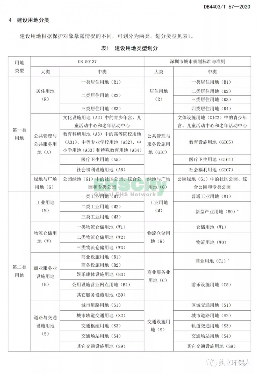 《建設(shè)用地土壤污染風(fēng)險(xiǎn)篩選值和管制值》 (6)