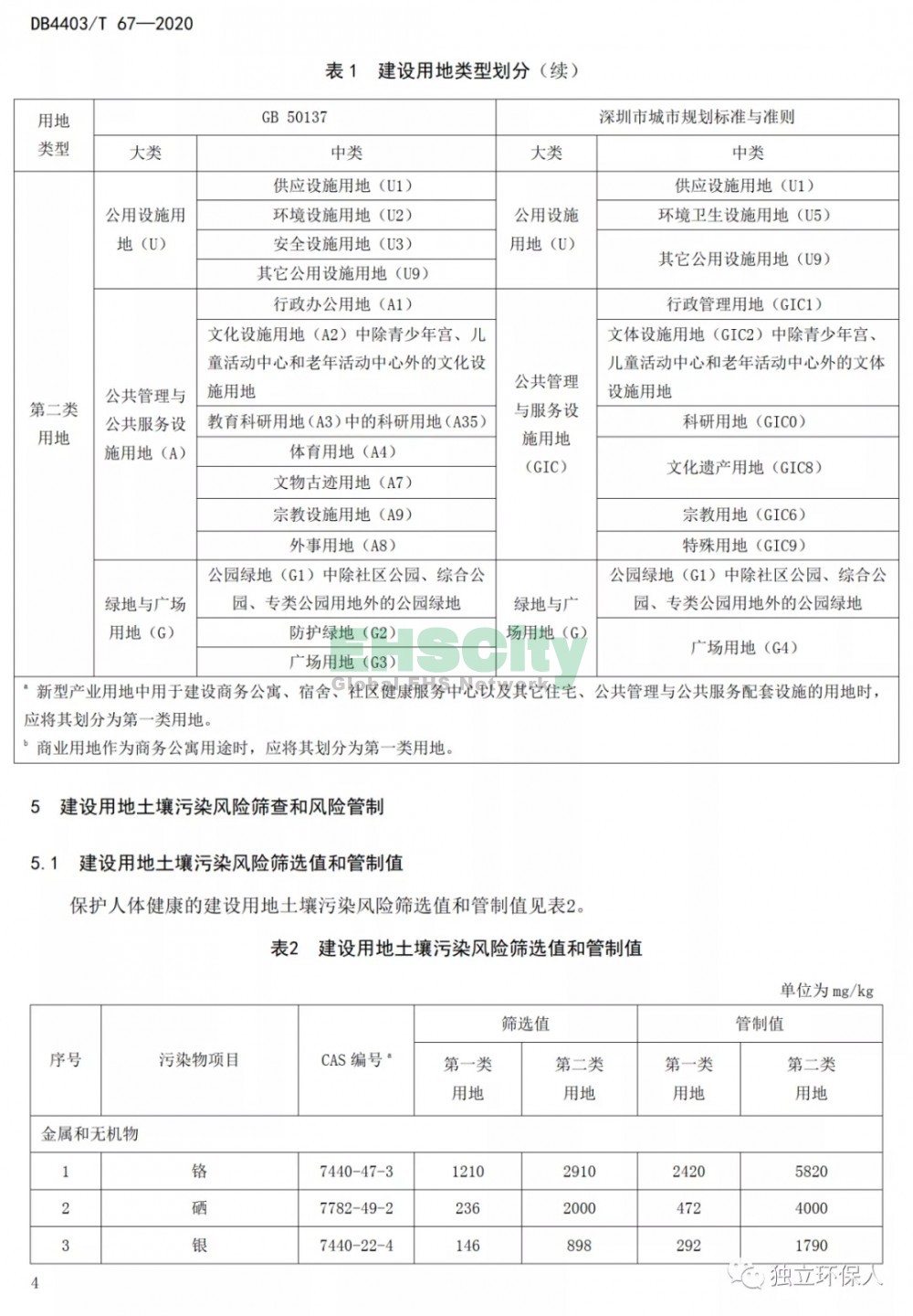 《建設(shè)用地土壤污染風(fēng)險(xiǎn)篩選值和管制值》 (7)