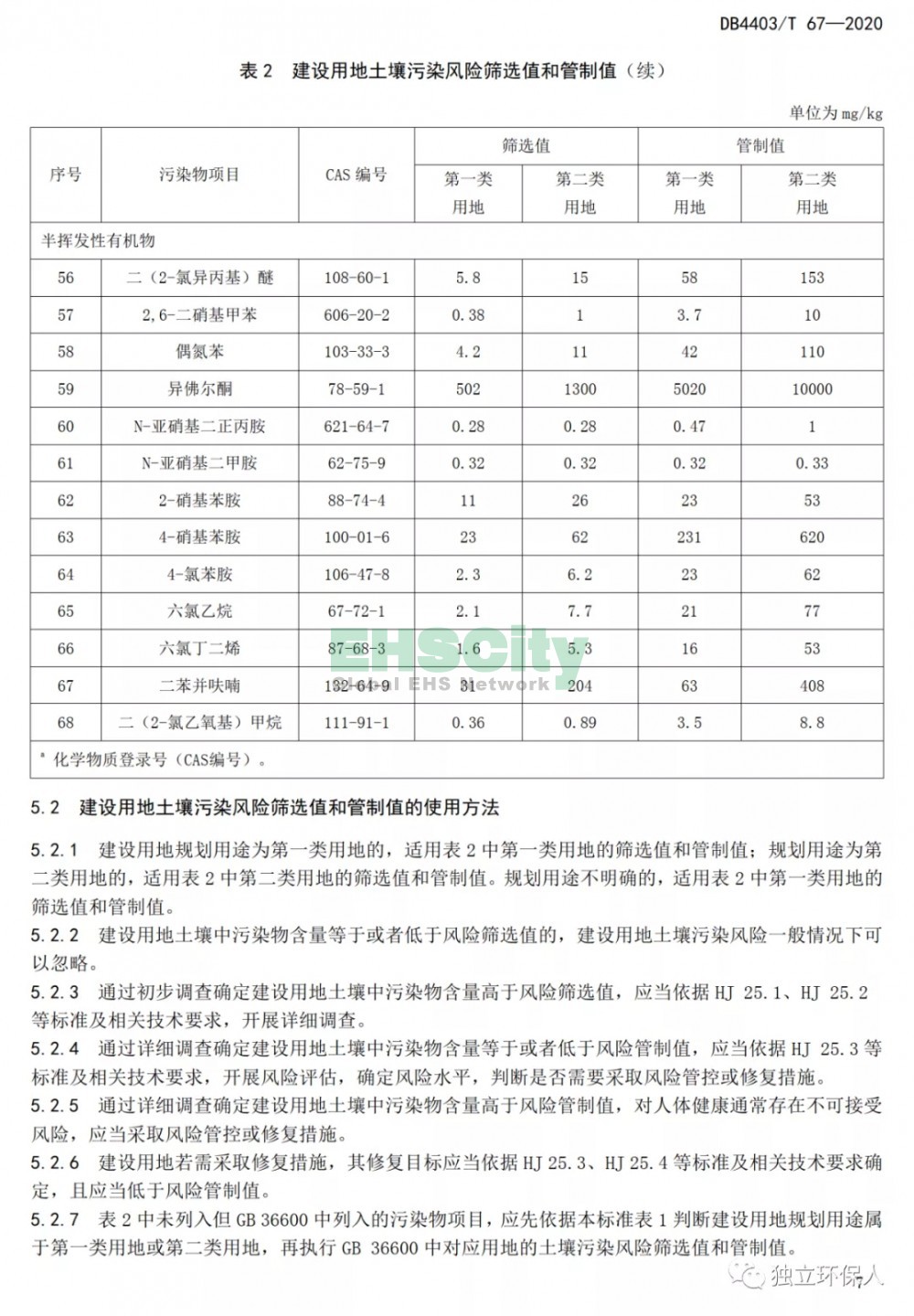 《建設(shè)用地土壤污染風(fēng)險(xiǎn)篩選值和管制值》 (10)