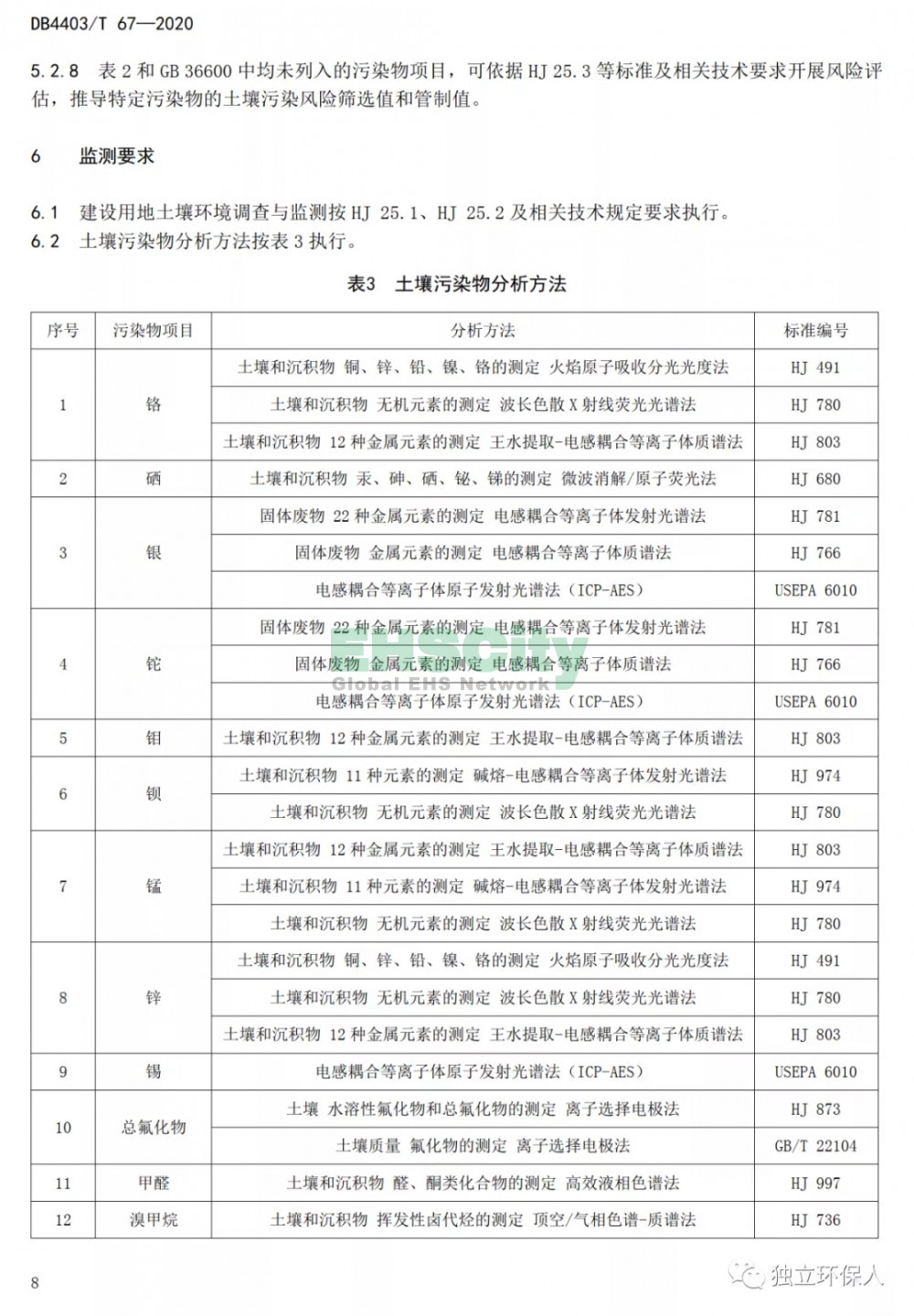 《建設(shè)用地土壤污染風(fēng)險(xiǎn)篩選值和管制值》 (11)