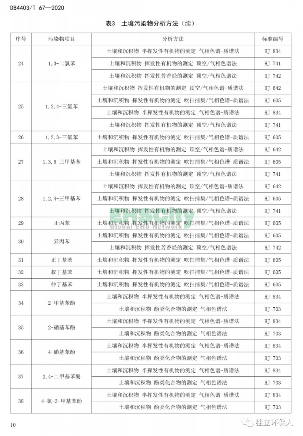 《建設(shè)用地土壤污染風(fēng)險(xiǎn)篩選值和管制值》 (13)