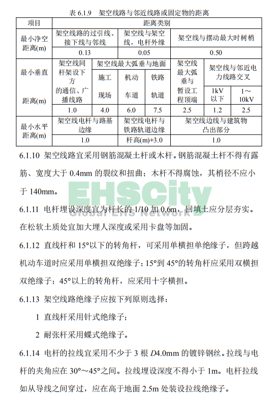 《施工現(xiàn)場臨時用電安全技術(shù)規(guī)范》 (37)