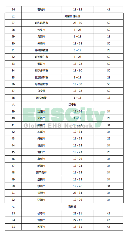 《施工現(xiàn)場臨時用電安全技術(shù)規(guī)范》 (59)