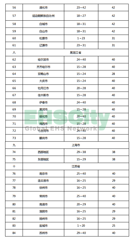 《施工現(xiàn)場臨時用電安全技術(shù)規(guī)范》 (60)