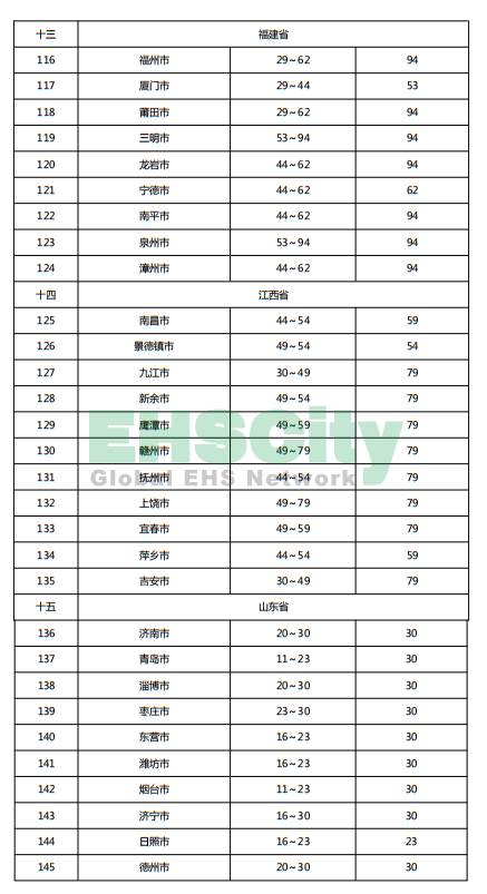 《施工現(xiàn)場臨時用電安全技術(shù)規(guī)范》 (62)