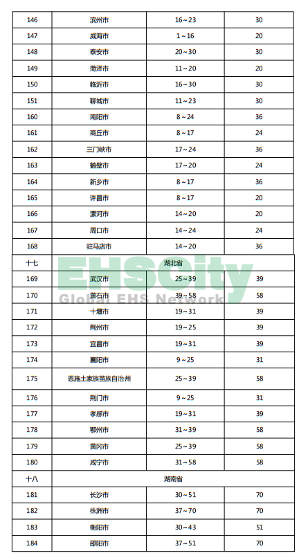 《施工現(xiàn)場臨時用電安全技術(shù)規(guī)范》 (63)