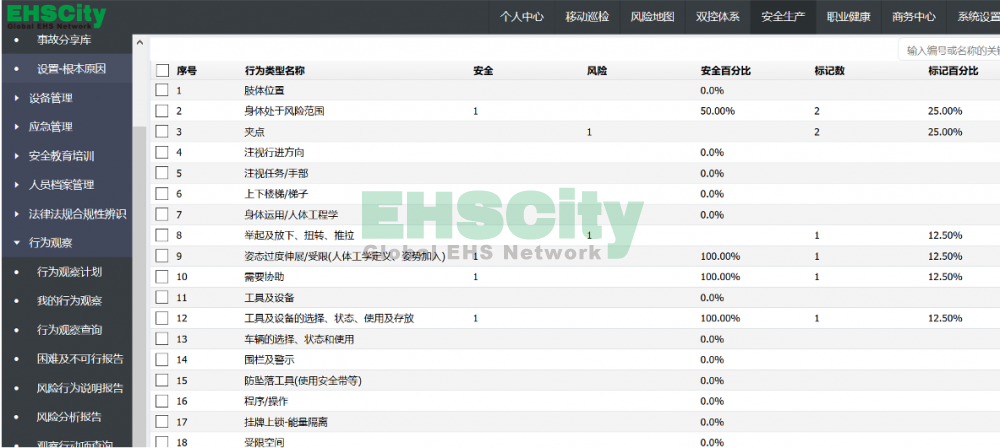 行為安全檢查電腦端2