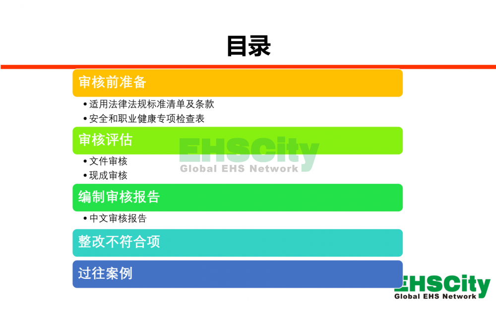 EHSCity安全及職業(yè)健康合規(guī)性評(píng)估服務(wù)2021_01
