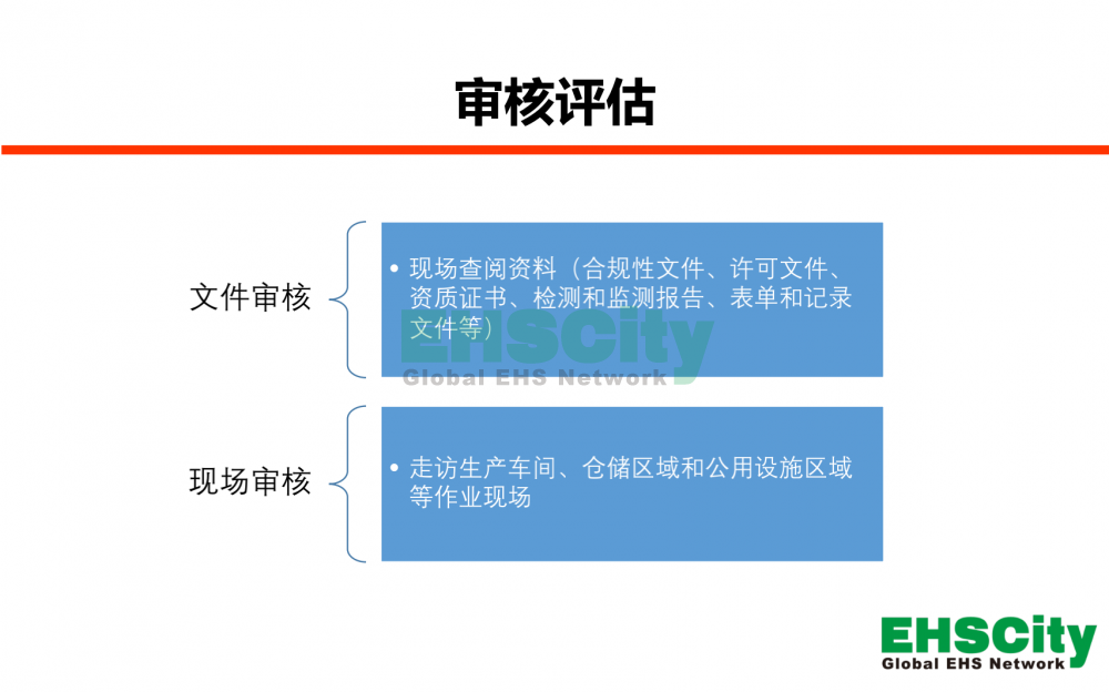 EHSCity安全及職業(yè)健康合規(guī)性評(píng)估服務(wù)2021_03