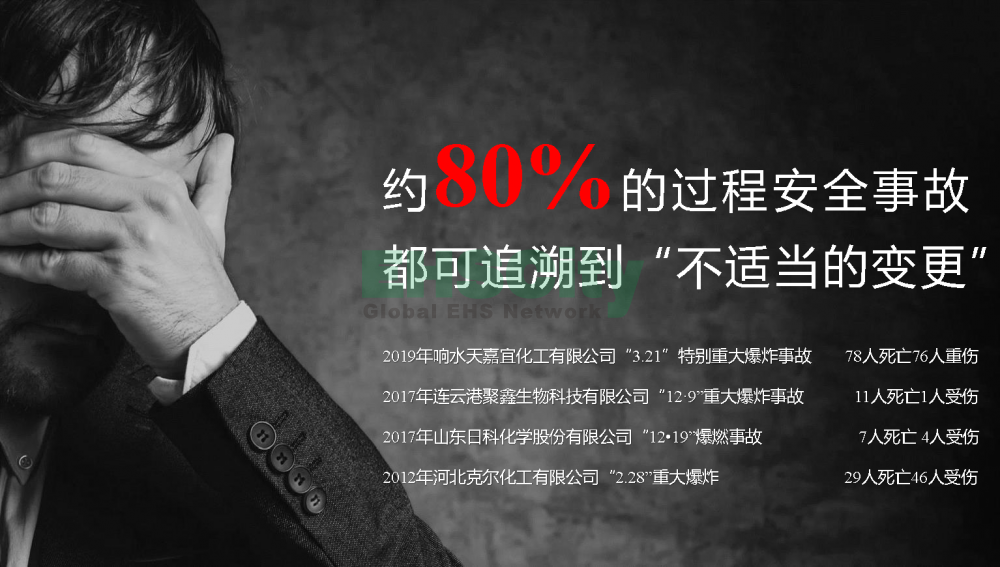 EHSCity變更管理系統(tǒng)_頁(yè)面_1
