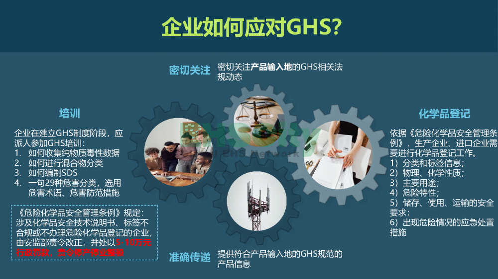 化學(xué)品SDS編寫軟件-EHSCity2022.7.15_頁面_05