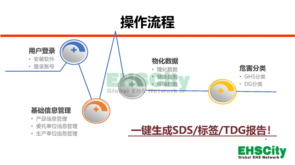 化學品智能分類與(M)SDS標簽編制軟件_頁面_03